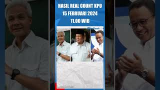 HASIL REAL COUNT KPU 15 FEBRUARI 2024 11.00 WIB