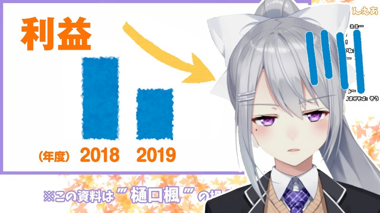 ぶっちゃけ去年の利益が下がってしまった樋口楓