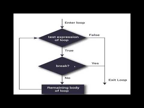 Jump statement in python - YouTube