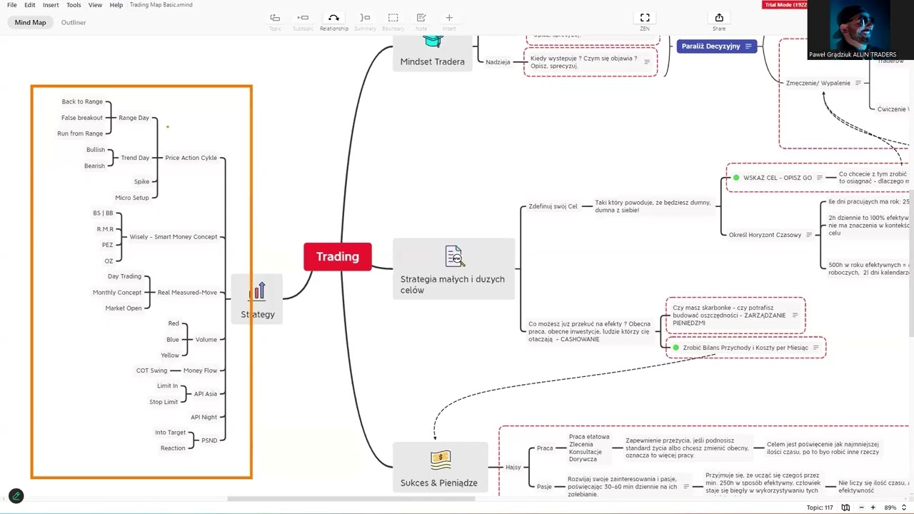 [Risk Management] Mapping Your Process — Transcript