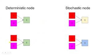 Variational Autoencoder
