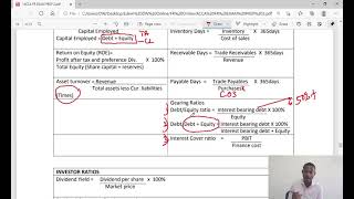 Ratio Summary for ACCA FR Exam