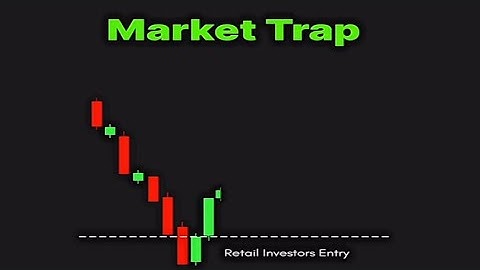 Market Trap ❌ 📈📉