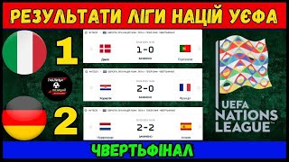 ЛІГА НАЦІЙ УЄФА. ЧВЕРТЬ ФІНАЛ – РЕЗУЛЬТАТИ МАТЧІВ