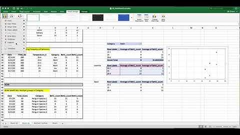 Excel: Pivot Tables and Scatterplots