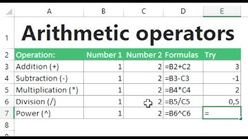 Excel Tutorial: Arithmetic Operators