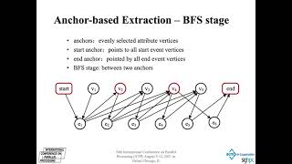 Session 7C: Efficient Complete Event Trend Detection over High-Velocity Streams