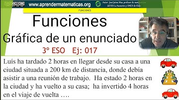 Hallar la gráfica. Viaje.  3º ESO. 05 017. José Jaime Mas