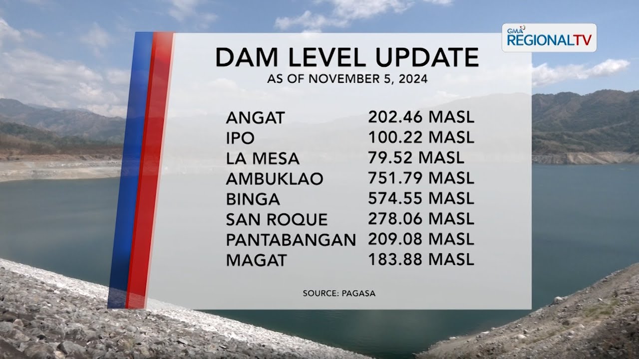 One North Central Luzon: Dam Level Monitoring (November 5, 2024)