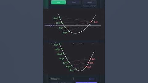 How to Setup Futures AI DCA Bot