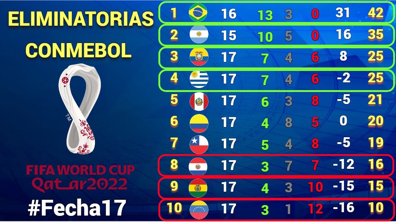 ¿Quién califica en CONMEBOL