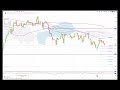 Daily Technical Update 20.02.25 Apple. Stock Indices all-time highs. JPY pairs lower. Gold eyeing 3K