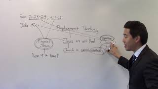 THE BIG LIE: The Church Replaced as God's Elect - Dr. Gene Kim