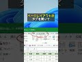 Excelで、印刷のはみ出して、2ページになる解決方法 #excel #時短 #仕事効率化