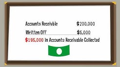 Writing Off Bad Debts - Accounts Receivable