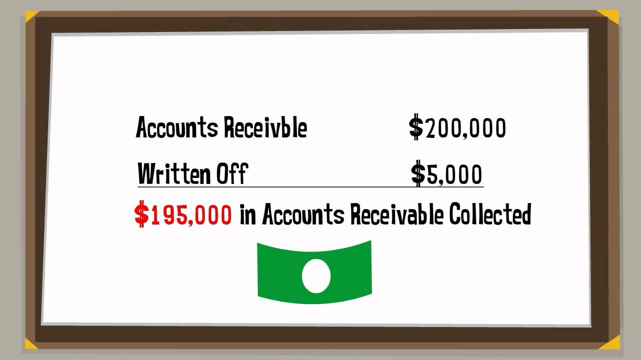 Writing Off Bad Debts - Accounts Receivable