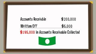 Writing Off Bad Debts - Accounts Receivable