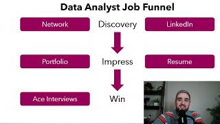 How to Get Noticed as a Data Analyst | Tiny Data Show 002