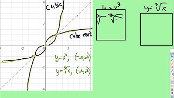 Inverse Functions: Cubic and Cube Root