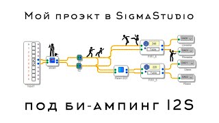 My project in SigmaStudio under Bi-amping I2S