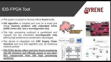 CYRENE  Demo Videos - IDS FPGA
