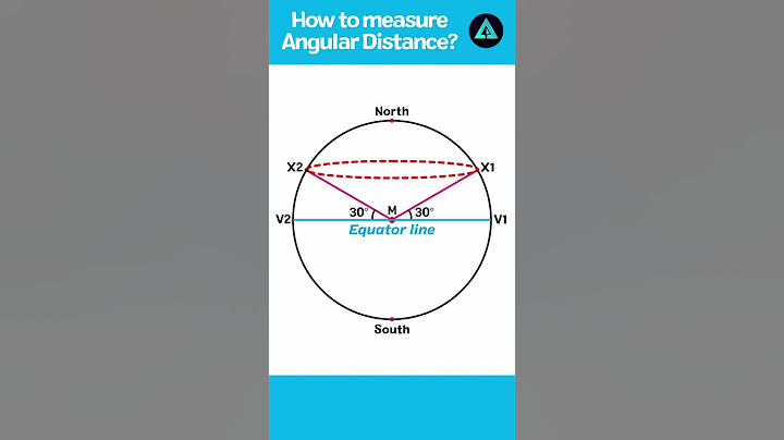 What is the angular distance north or south of the equator and measured from 0 to 90?