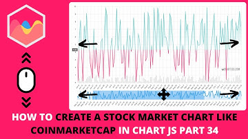 How to Create a Stock Market Chart Like Coinmarketcap in Chart JS Part 34