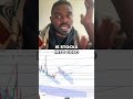 Silver Miners Underperforming: What Investors NEED to Know NOW! #shorts
