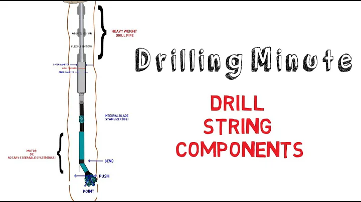 Drillstring Design and Optimization:Unveiling the Secrets of Oil and Gas Well Drilling