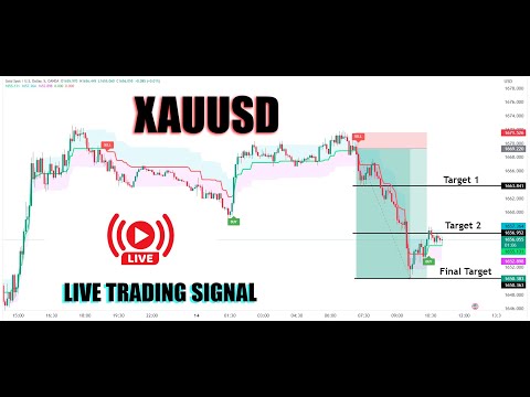 Live XAUUSD GOLD 5M Chart Scalping Forex Trading Signals