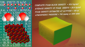 PU Foam formulation for 29 density with CaCO3 filler