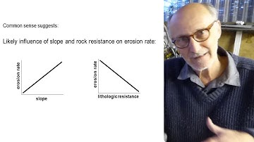 Landscape Evolution (part 1)