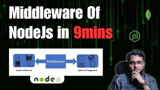 What are middleware | Middleware explained in hindi