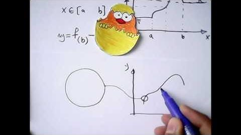 1-1. First fundamental theorem of calculus