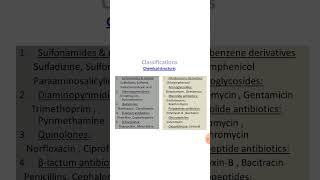 Antibiotics as per chemical structure