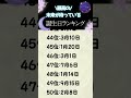 最高の未来が待っている誕生日ランキング#占い #誕生日占い #恋愛