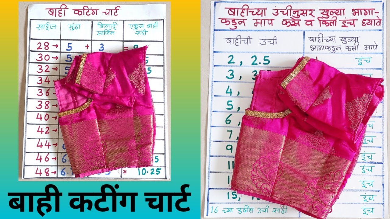 बाही चार्ट अतिशय सोप्या पद्धतीने अचूक मापे व सविस्तर माहिती सह | Sleeves Chart | मंजुषा शिवण क्लास