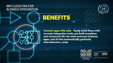 IBM Cloud PAK for Business integration