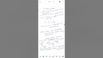 De-Broglie Hypothesis and Davisson-Germer experiment