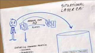 Situational Layer Cake