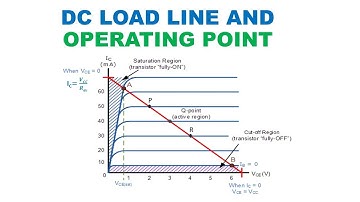 DC load line and operating point of Transistor in english