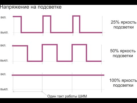 Настройка телевизора чтобы не портить глаза, самый простой способ удаления ШИМ