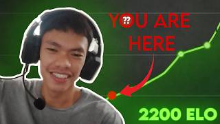Intense Chess + Road to 2200, Send me Unrated challenge later! Reading your comments screenshot 3