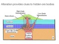 Gisements de minerai 101  partie 3  porphyres skarns  iocg