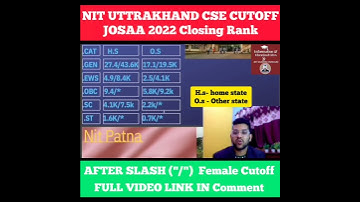 NIT UTTARAKHAND CSE Cutoff | JOSAA 2022 Closing Rank