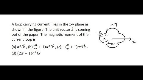 26 | A loop carrying current I lies in the x-y plane as shown in the figure. The unit vector k