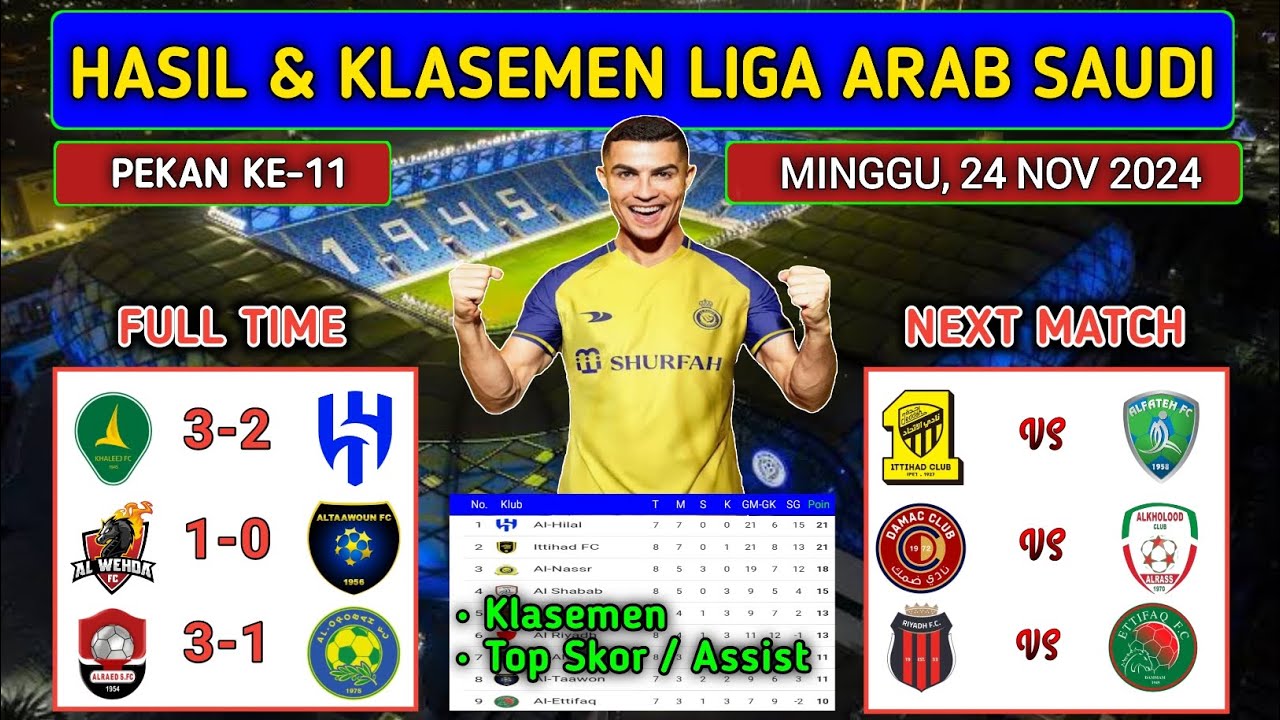 Hasil Liga Arab Saudi Tadi Malam ~ AL KHALEEJ vs AL HILAL ~ AL RAED vs ...