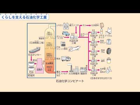 小5社会　くらしを支える石油化学工業