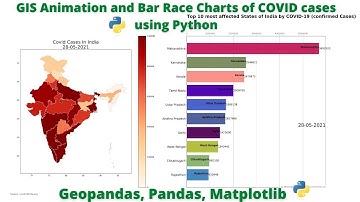 GIS Animation and Bar race chart of COVID-19 data using Python (geopandas, panadas and matplotlib)