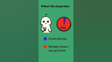 What Introverts think about at a party #funny #shorts #memes